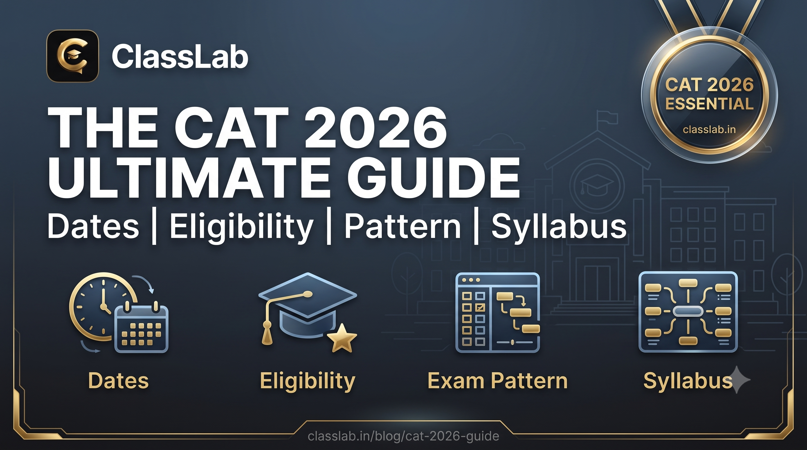 CAT 2026 Exam Complete Guide covering registration dates, eligibility, exam pattern, and syllabus overview